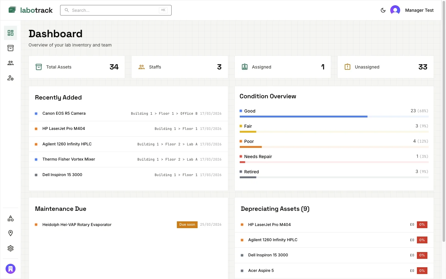 LaboTrack dashboard showing total assets, staff count, condition overview, and maintenance due